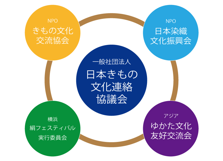 協議会の連携画像